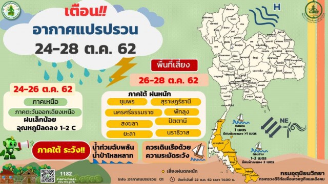 เตือนภาคใต้ ระวังน้ำท่วมฉับพลัน น้ำป่าไหลหลาก