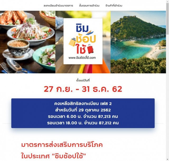 ประกาศ 29 ต.ค.นี้ ชิมช้อปใช้ เฟส2 สิทธิคงเหลือลงทะเบียนไม่ถึง2แสนคน!!!