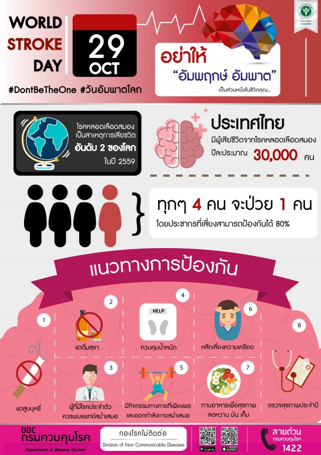 รู้สัญญาณเตือน "โรคหลอดเลือดสมอง" ลดความเสี่ยง "อัมพาต"
