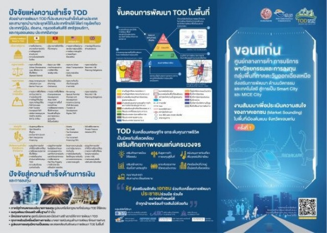 สนข. เปิดเวที Market Sounding ต้นแบบ TOD ขอนแก่น หนุนสู่มหานครน่าอยู่