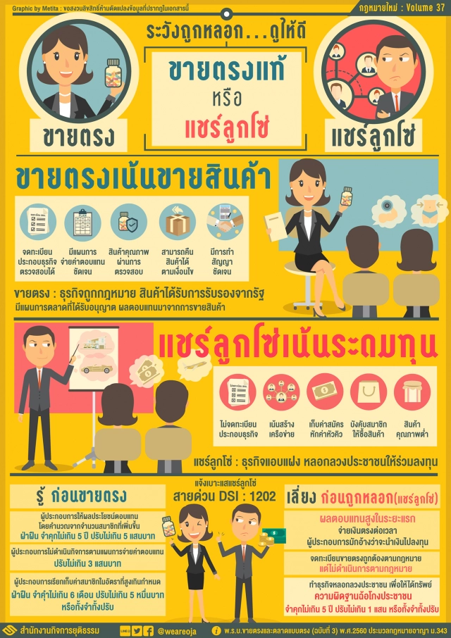 แยกให้ออก แชร์ลูกโซ่ - ขายตรง