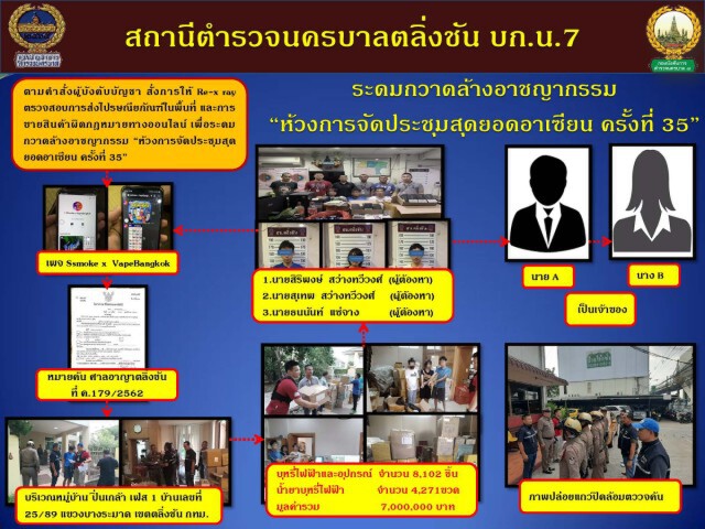 ผบช.น. และตำรวจตลิ่งชัน โชว์จับบุหรี่ไฟฟ้า มูลค่ากว่า 7 ล้าน