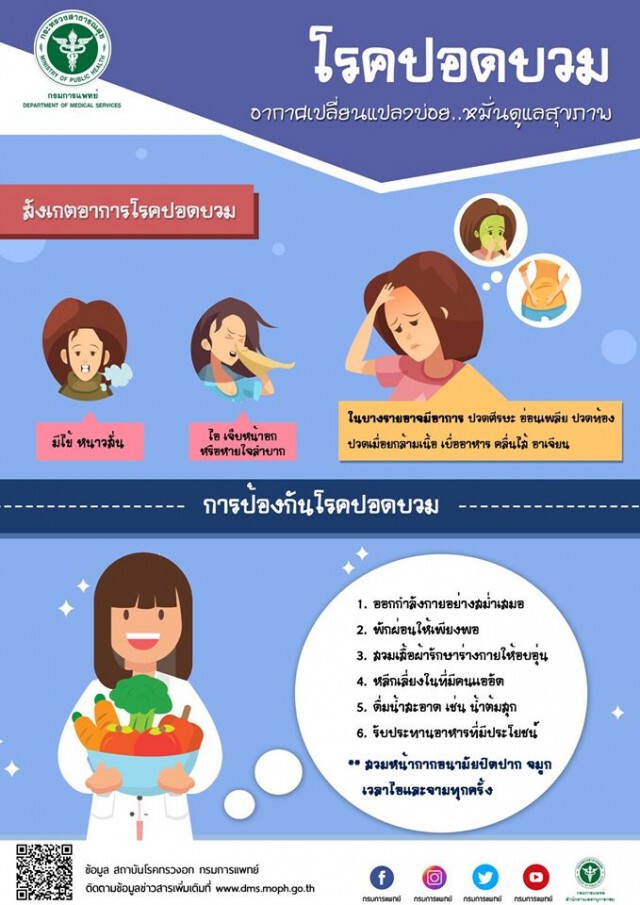 กรมการแพทย์ แนะ อากาศเปลี่ยนแปลงบ่อย ให้ระวัง! โรคปอดบวม