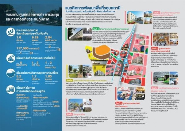สนข. เปิดเวที Market Sounding ต้นแบบ TOD ขอนแก่น หนุนสู่มหานครน่าอยู่