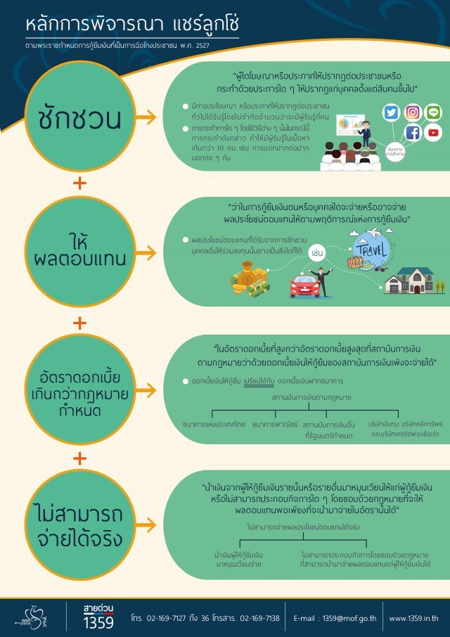 คลัง เตือน ประชาชนระวังถูกหลอกลงทุนแชร์ออนไลน์ลูกโซ่