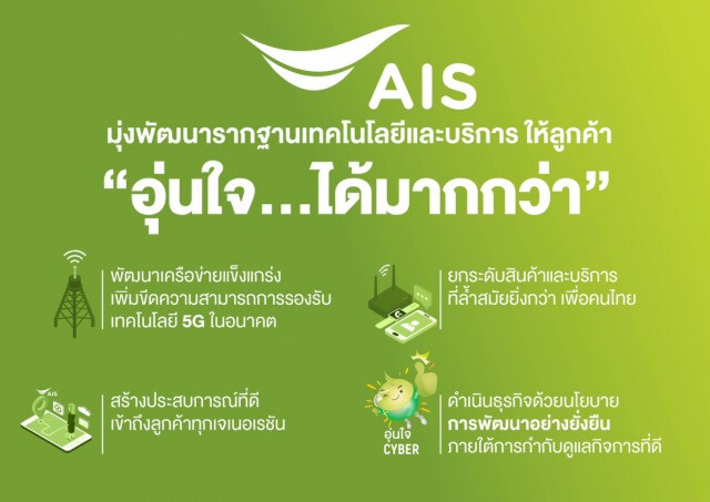 AIS โชว์กำไรสุทธิ 24,019 ล้านบาท เติบโต 5.1%