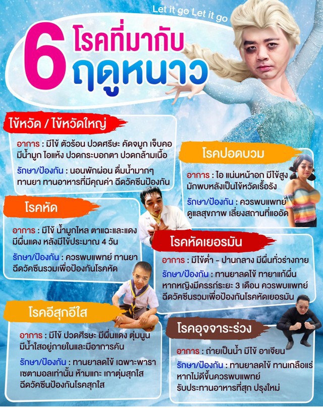 "หมอแล็บแพนด้า" โพสต์ โรคที่มากับฤดูหนาว