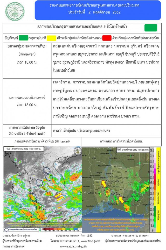 เหนือ-อีสาน-กลาง-ตะวันออก-กทม. อากาศเย็น ลมแรง