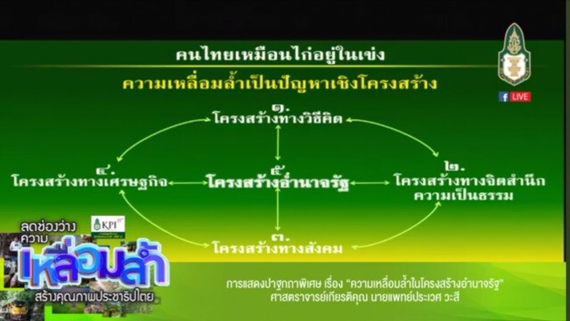 อะไรที่มีมวลมากย่อมมีแรงดึงดูดมาก