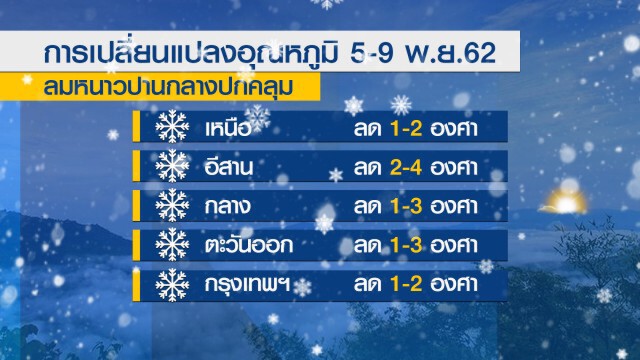 อุตุฯ จับตาพายุในทะเลจีนใต้ตอนกลาง