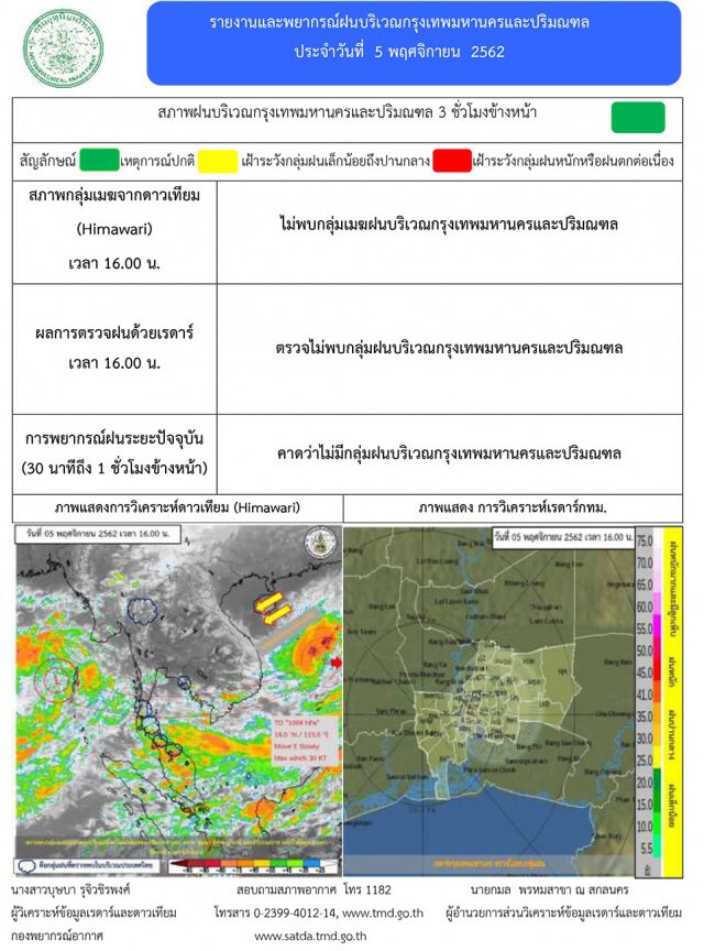 อุตุฯเผย ภาคใต้ ฝนฟ้าคะนอง 60% ตกหนักกระทบ 11 จังหวัด