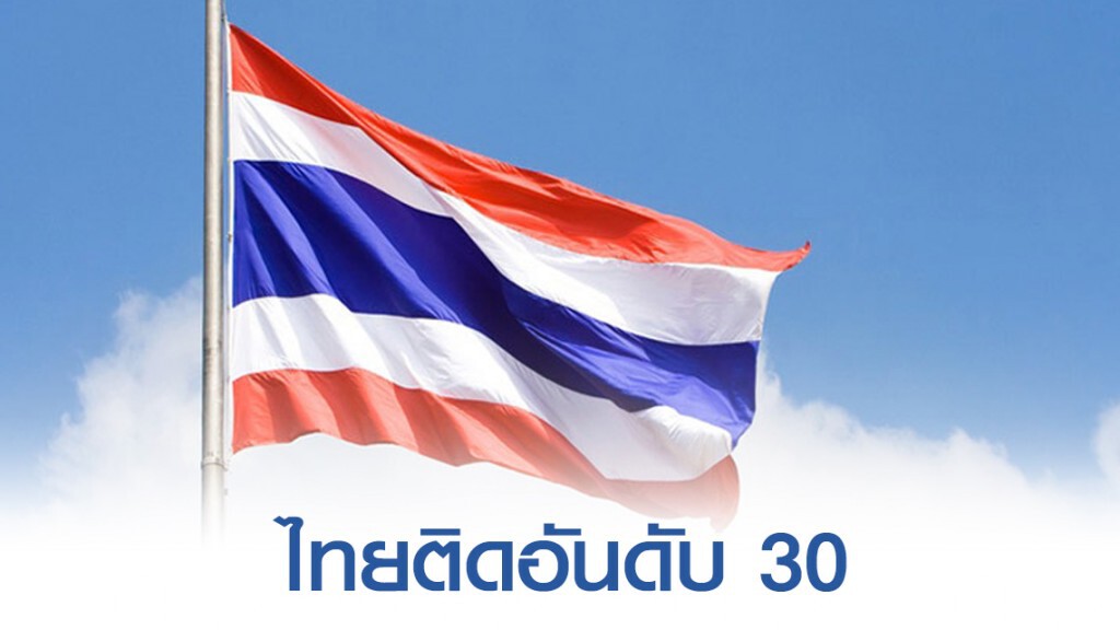 "ไทย" ติดอันดับ 30 จาก 80 ประเทศที่ดีที่สุดในโลก "ไทย" ติดอันดับ 30 จาก 80 ประเทศที่ดีที่สุดในโลก