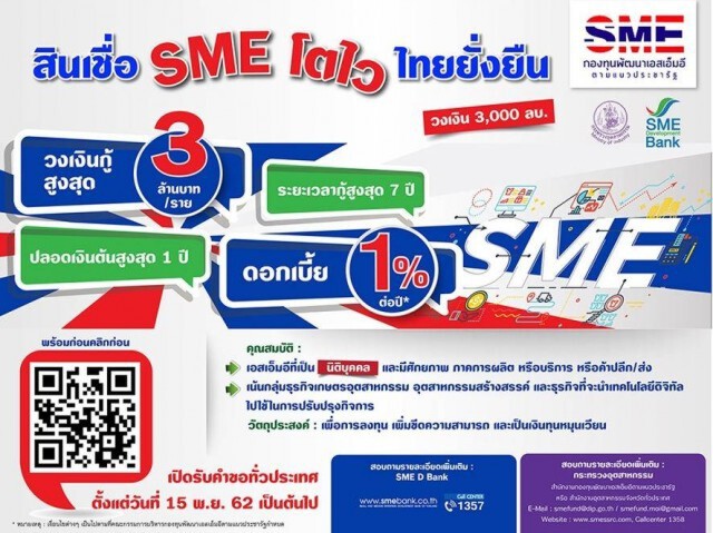 ธพว. ปล่อย"สินเชื่อ SME โตไว ไทยยั่งยืน"ดอกเบี้ย 1%