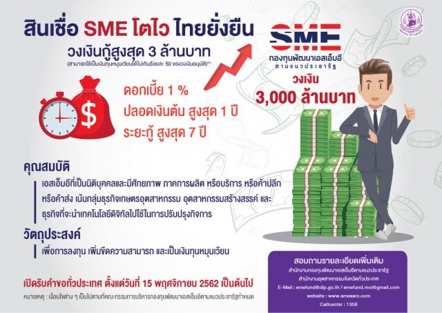 สินเชื่อ SME โตไวไทยยั่งยืน 20 วันรู้ผลอนุมัติ