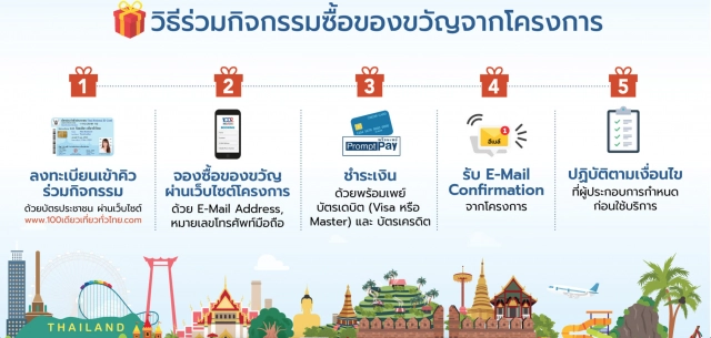 ททท. เปิดลงทะเบียน 100 เดียวเที่ยวทั่วไทย