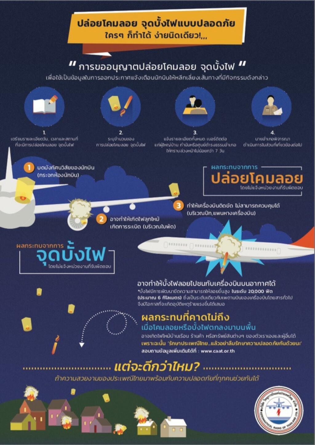 วิทยุการบินฯ เตรียมพร้อมความปลอดภัยช่วงลอยกระทง