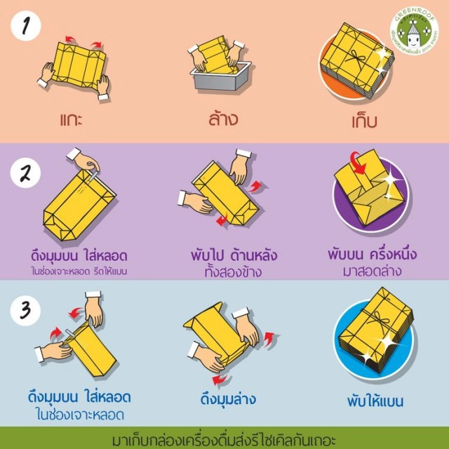 หลังคารีไซเคิลทำจากกล่องนม