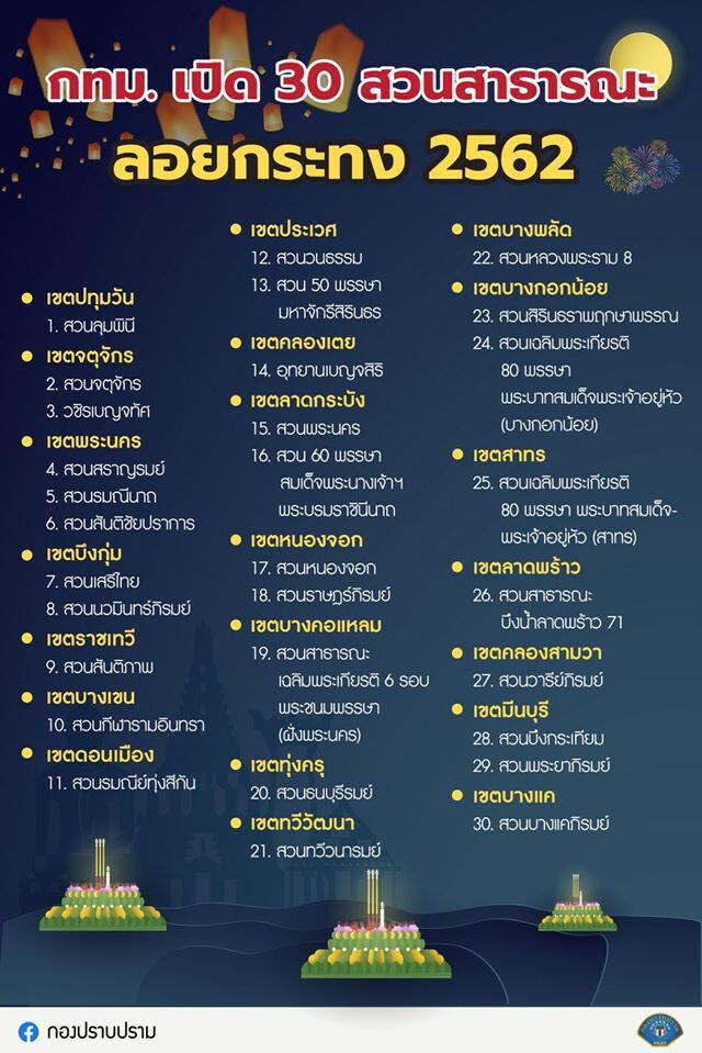 กทม. เปิด สวนสาธารณะ 30 แห่งเพื่อลอยกระทง!  2562
