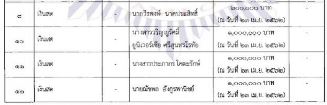 ดีเอสไอเชิญผู้เสียหายคดีโอดีแคปิตอลลงคิวอาร์โค้ด