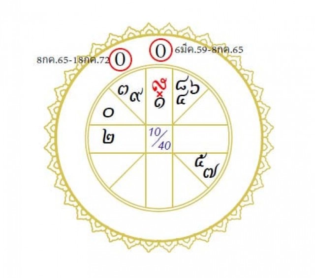 โหรฟองสนาน ทำนาย! อาถรรพ์ดวงชะตาเมือง