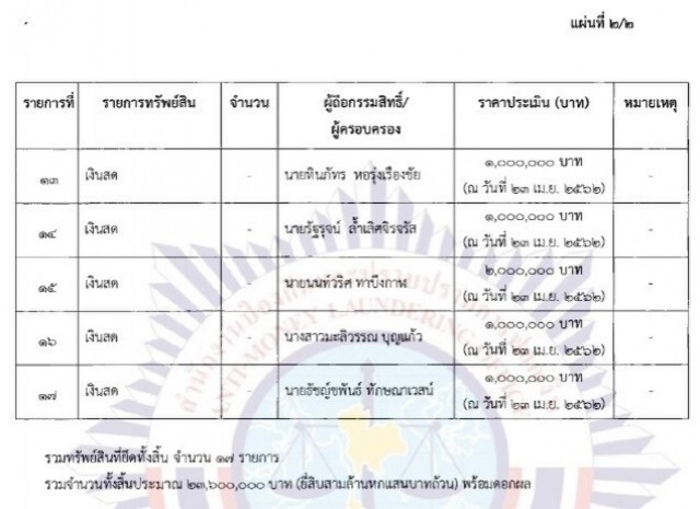 ดีเอสไอเชิญผู้เสียหายคดีโอดีแคปิตอลลงคิวอาร์โค้ด