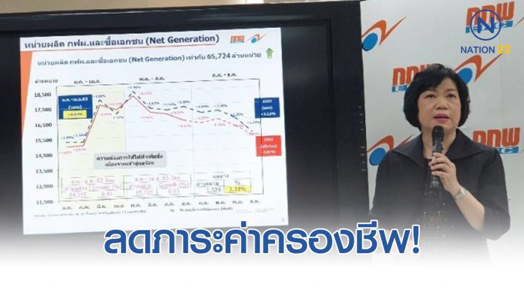 กกพ. ตรึงค่าไฟลดภาระค่าครองชีพของประชาชน