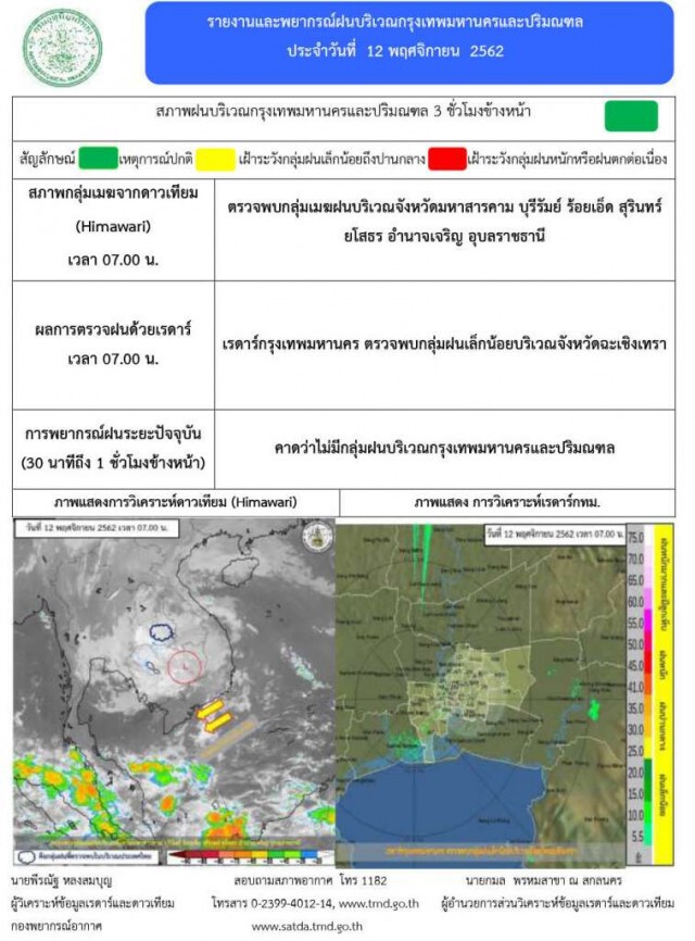 กรมอุตุฯ ประกาศเตือน ฉบับ 1 กรณี อากาศแปรปรวน "เหนือหนาวเย็น-ใต้ฝนตก" 13-15 พ.ย. 62