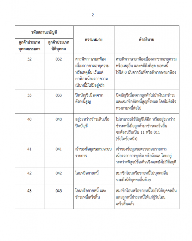 ราชกิจจาฯ เผยแพร่ประกาศคณะกรรมการคุ้มครองข้อมูลเครดิต