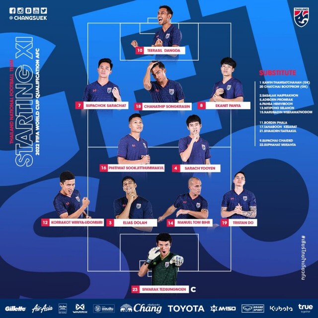 "ช้างศึก" ประกาศรายชื่อ 11 ตัวจริง พบ "มาเลเซีย" คืนนี้!!
