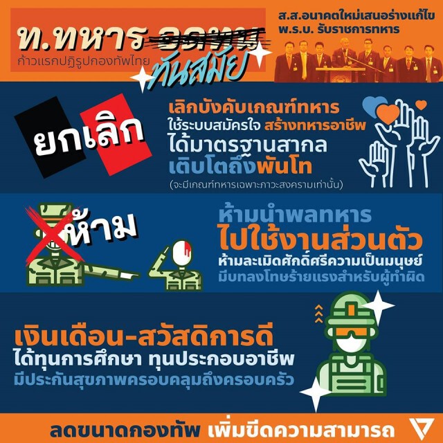 "อนาคตใหม่" เสนอยกเลิกเกณฑ์ทหาร เป็นระบบสมัครใจ