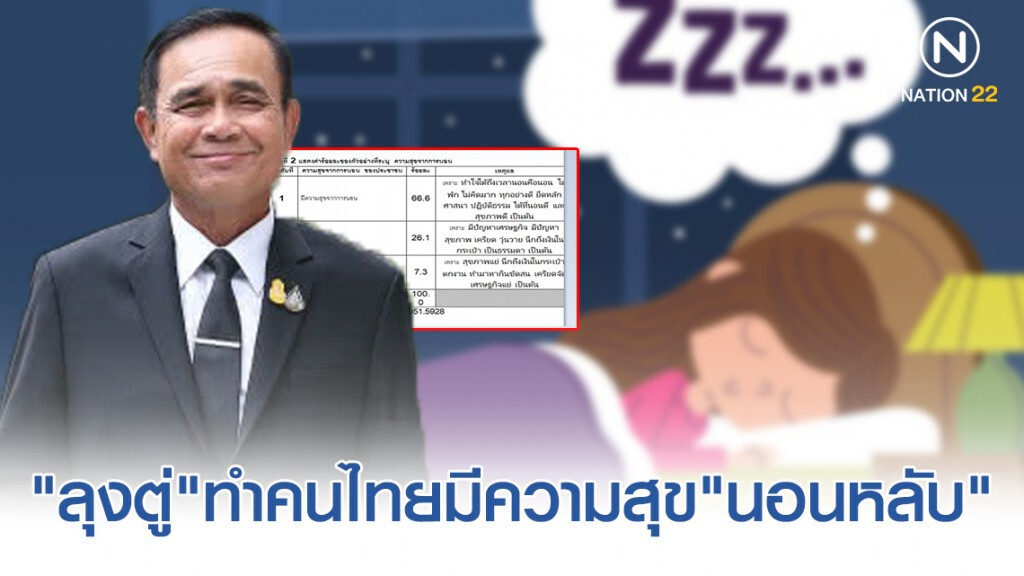 "ซูเปอร์โพล" เผย ปชช.ให้ความเชื่อมั่นผลงานรัฐบาลด้านความมั่นคงมากที่สุด!
