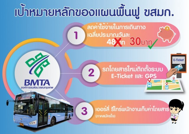ขสมก.เล็งลดภาระประชาชนลดค่าโดยสาร ‘วันละ 30 บาท’