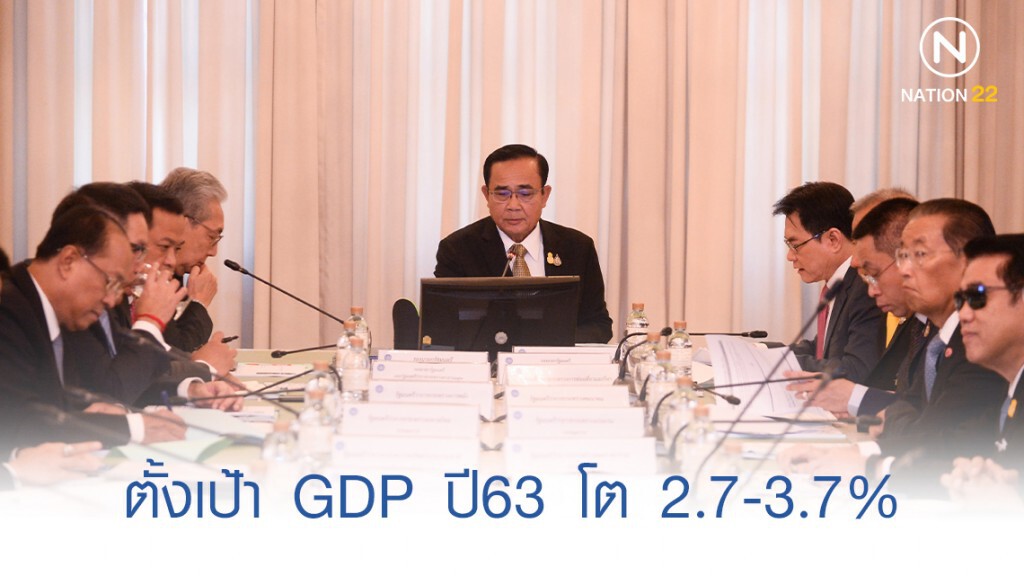 ไตรมาส4 เศรษฐกิจโงหัว ตั้งเป้า GDP ปี 63 โต 2.7-3.7% ไตรมาส4 เศรษฐกิจโงหัว ตั้งเป้า GDP ปี 63 โต 2.7-3.7%