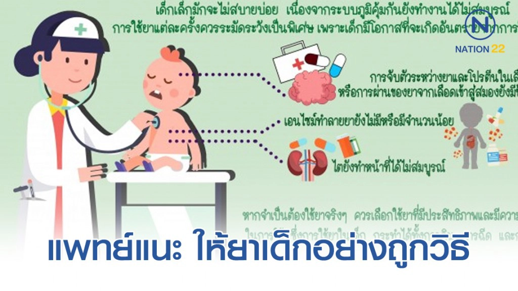 แพทย์แนะผู้ปกครอง ให้ยาเด็กอย่างถูกวิธี