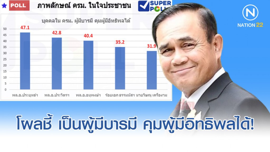 โพล เผย บิ๊กตู่ เป็นผู้มีบารมี คุมผู้มีอิทธิพลได้!