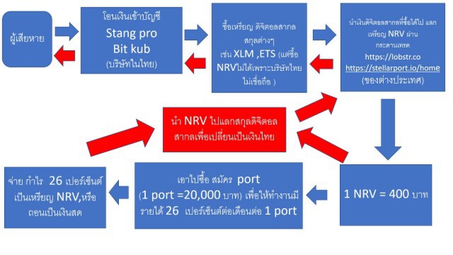 รัฐมนตรีดิจิทัลฯ-ตำรวจ แถลงข่าวแฉกลโกง Nice Review (NRV)