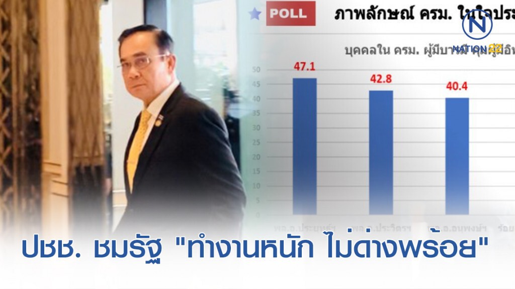 นายกฯ ปลื้ม! โพลปชช. ให้คะแนนรัฐ "ทำงานหนัก ไม่ด่างพร้อย"