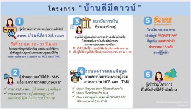 ครม.จัดหนัก! เงินเดือนไม่เกิน1แสน ซื้อบ้านรับ "Cash Back" 5 หมื่น
