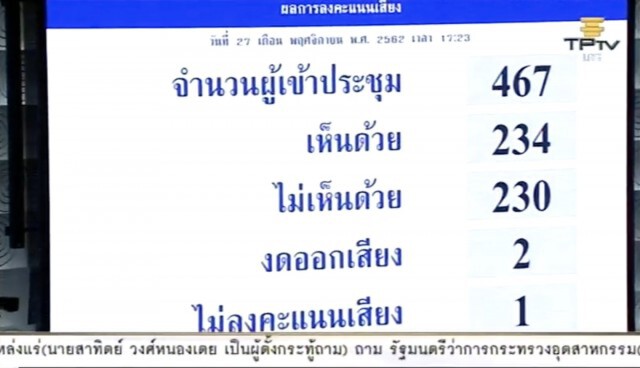 สภาฯล่ม! ส.ส.ฝ่ายค้าน วอล์คเอ้าท์ประท้วง เหตุรัฐบาลขอโหวตใหม่