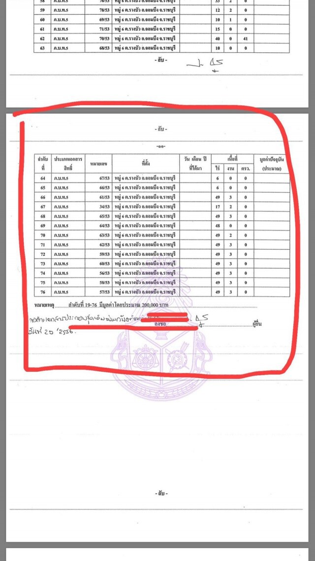 ป.ป.ช.ส่งทีมตรวจสอบทรัพย์สิน​ปารีณา​ แจ้งที่เกิน