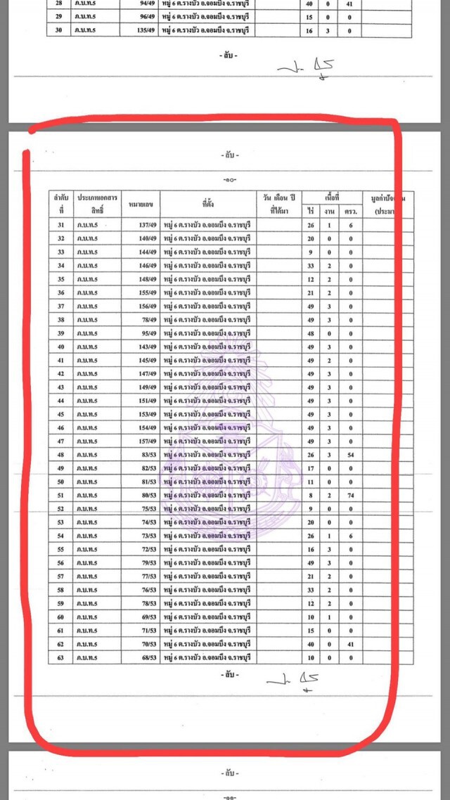 ป.ป.ช.ส่งทีมตรวจสอบทรัพย์สิน​ปารีณา​ แจ้งที่เกิน