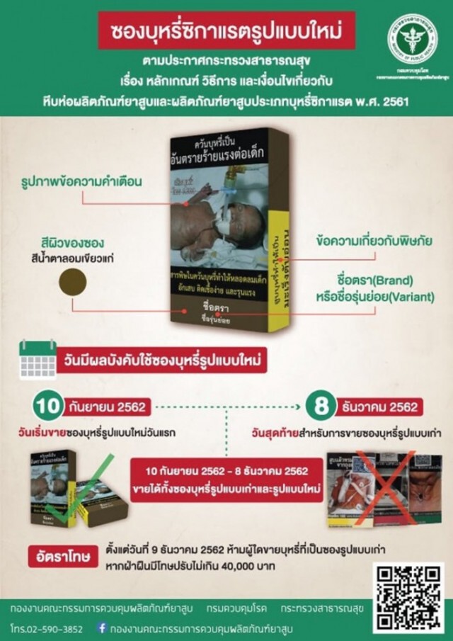 "สธ." ย้ำดีเดย์ 9 ธ.ค.นี้ บังคับใช้กฎหมายซองบุหรี่แบบเรียบ พบฝ่าฝืนใช้รูปแบบเก่า ปรับไม่เกิน 4 หมื่น