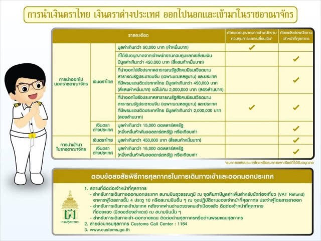 เที่ยวเมืองนอกช่วงปีใหม่ ซื้อของฝากแค่ไหนไม่ต้องเสียภาษี