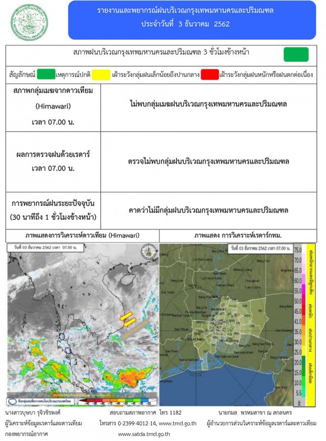 ทั่วไทยอุณหภูมิจะลดลงอีก ส่วนภาคใต้มีฝน