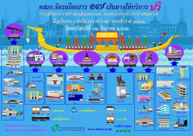 ขสมก. จัดรถให้บริการฟรี 19 เส้นทาง 12 ธ.ค.62