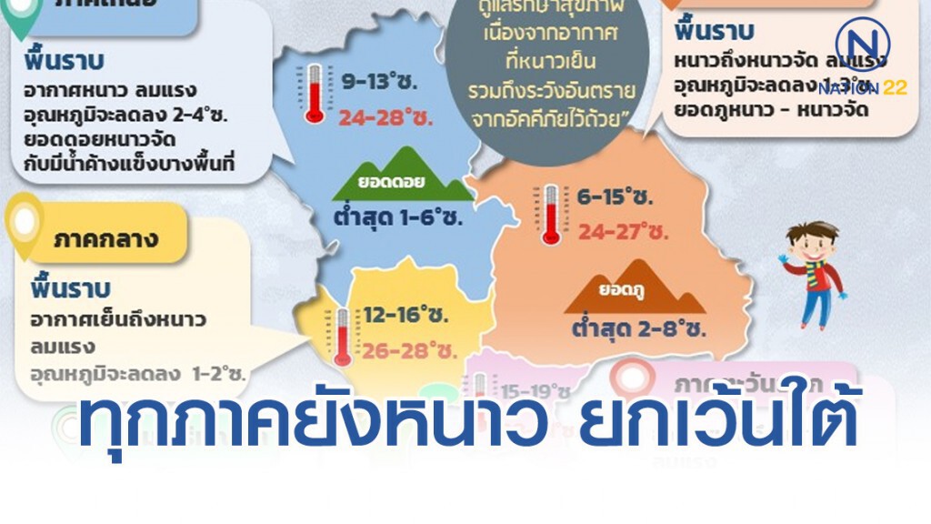 อุตุฯ เผยทุกภาคยังอากาศหนาว เว้นใต้เจอฝน 10-30% อุตุฯ เผยทุกภาคยังอากาศหนาว เว้นใต้เจอฝน 10-30%