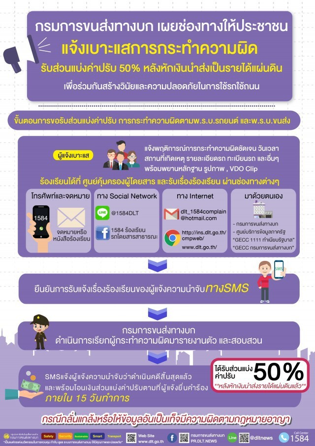 ขนส่งฯ รับแจ้งการกระทำความผิดให้ส่วนแบ่งค่าปรับ 50%