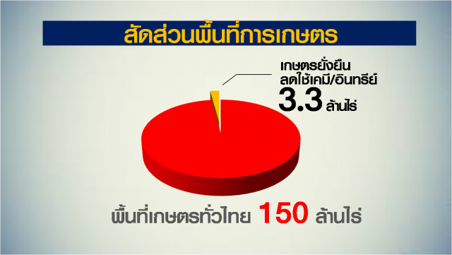 Nation Documentary | เลิกแบนไกรโฟเซต