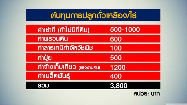 Nation Documentary | เลิกแบนไกรโฟเซต