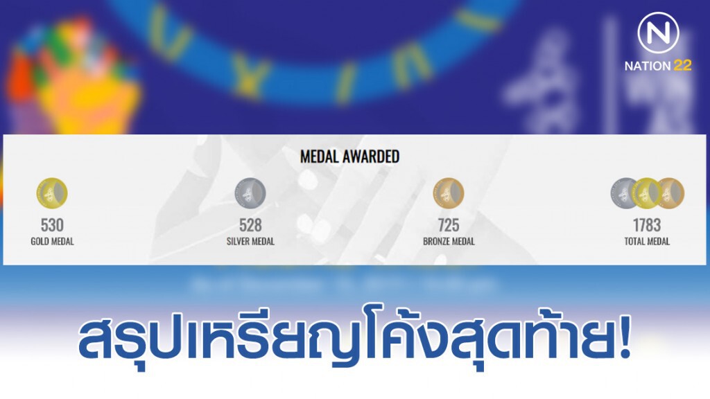 สรุปเหรียญโค้งสุดท้าย ซีเกมส์2019 ประจำวันที่ 11 ธ.ค.62 ไทยอยู่อับดับ 3